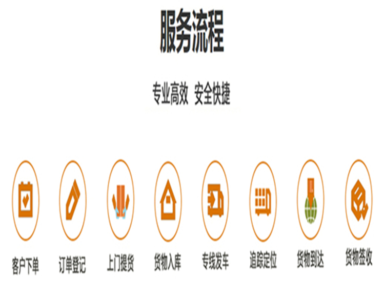 1678417722226005.jpg 服务流程749-584.jpg