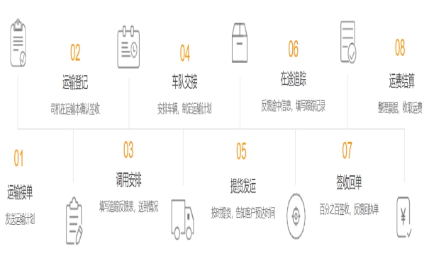 昆山到北京物流公司-物信通物流.jpg